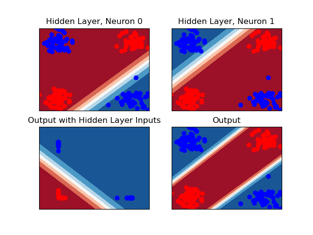 XOR neural network visualization