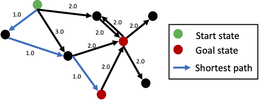 Pathfinding Example