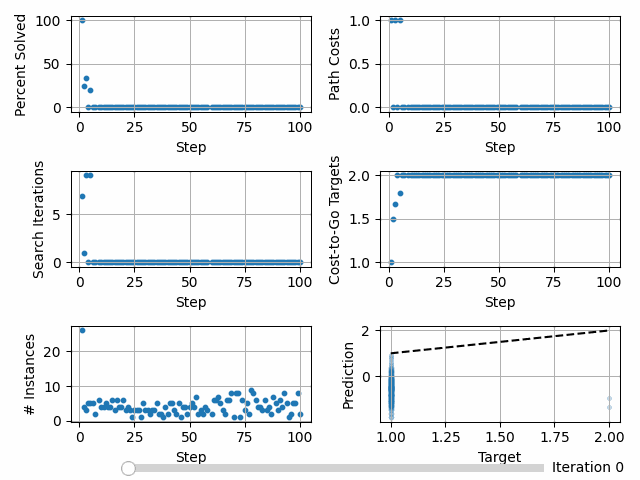 Train summary with asymmetric loss
