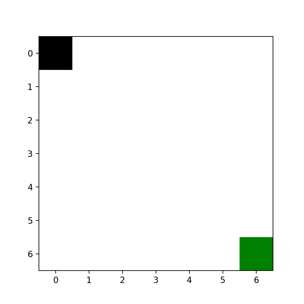 Instance 0