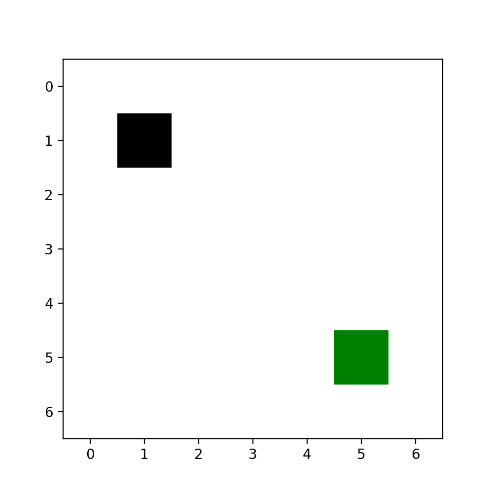 Instance 1