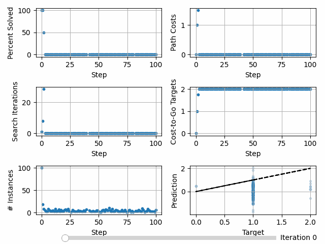 Train summary with asymmetric loss